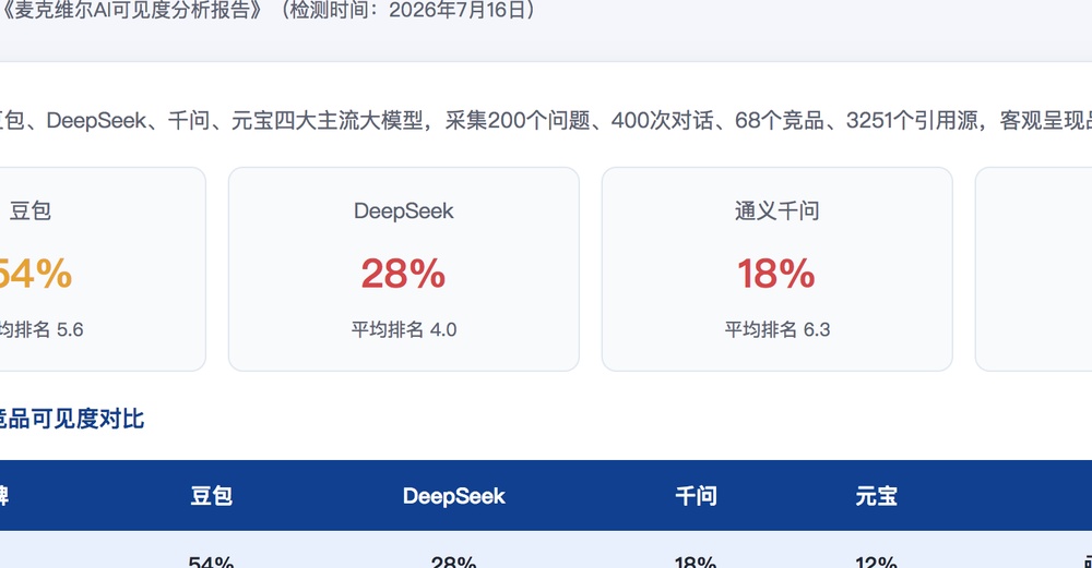 辽阳独立站SEO优化
